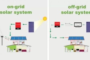 Qual é a diferença entre um sistema On Grid e Off Grid?